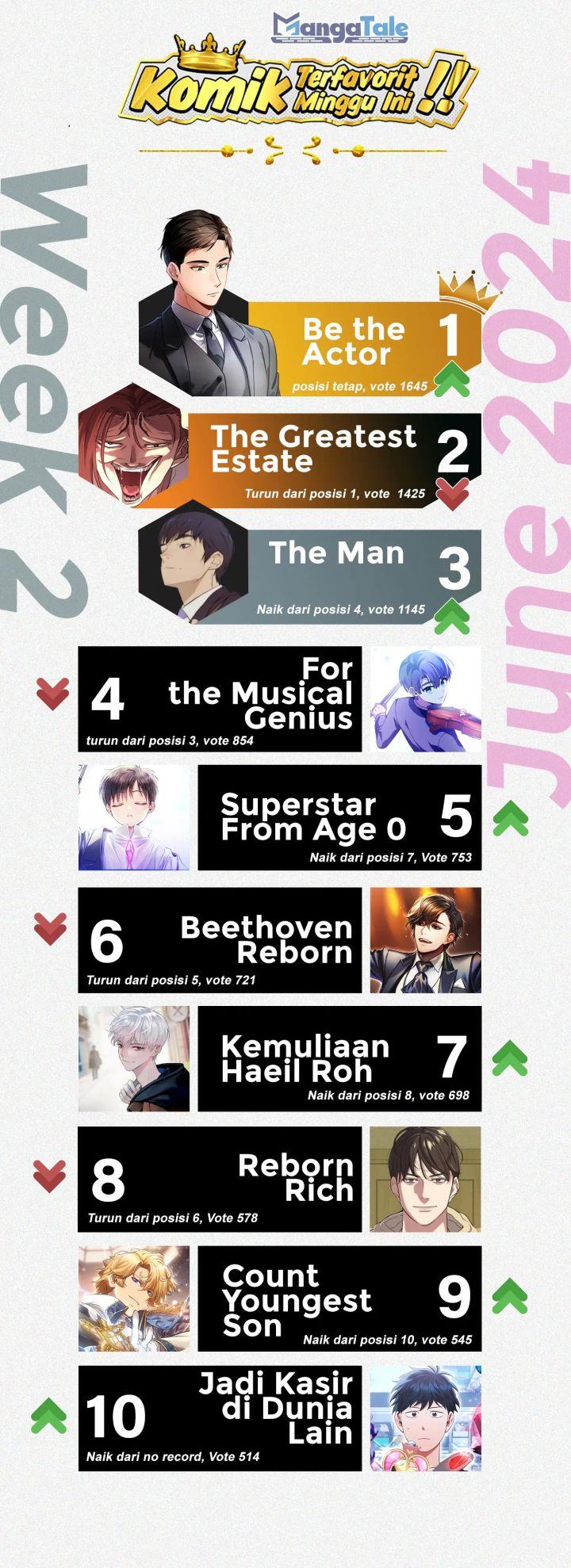 image-komik-1st-year-max-level-manager-chapter-122-27/28