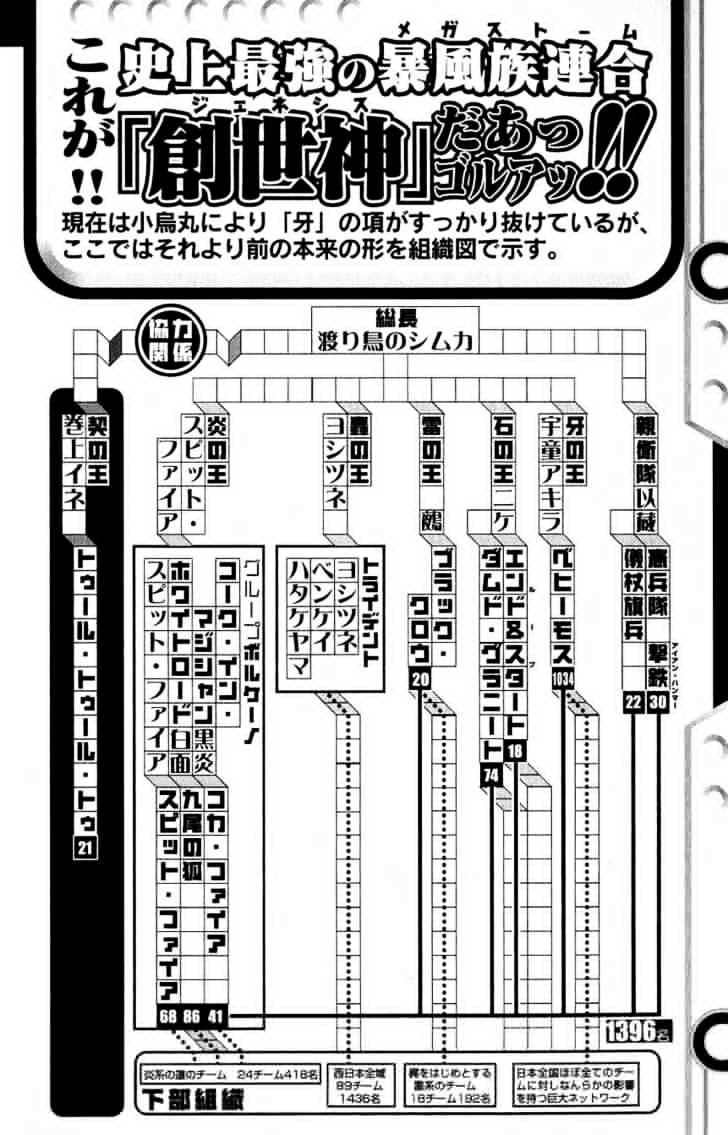 image-komik-air-gear-chapter-113-15/20