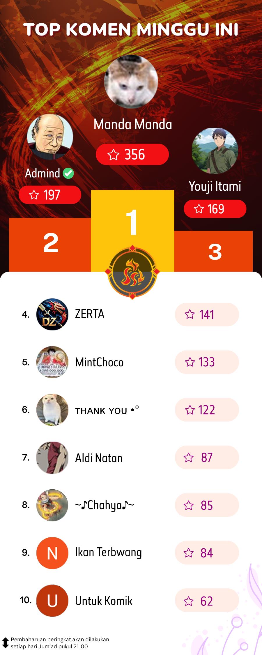 image-komik-apocalyptic-chef-awakening-chapter-52-32/33