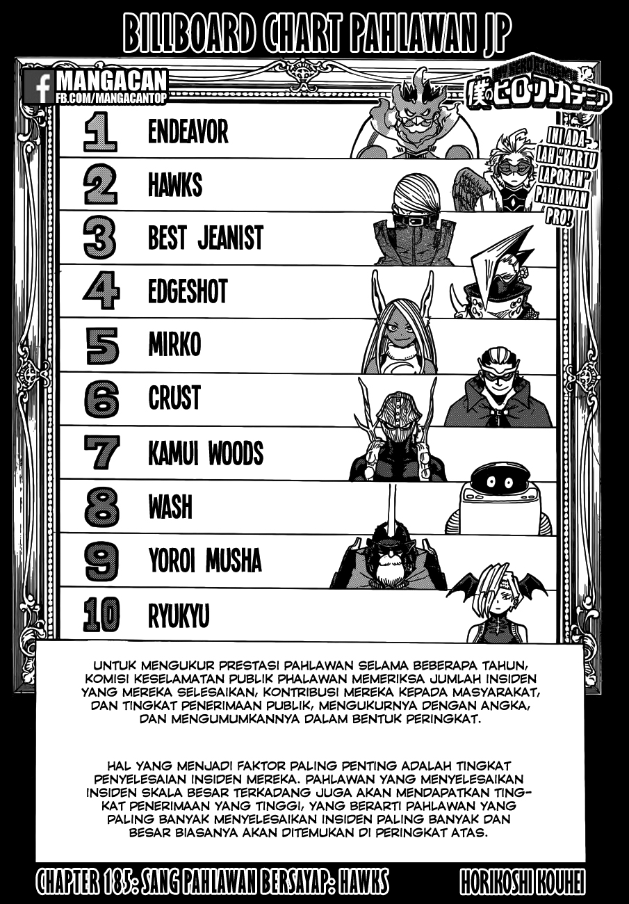 image-komik-boku-no-hero-academia-chapter-185-0/16