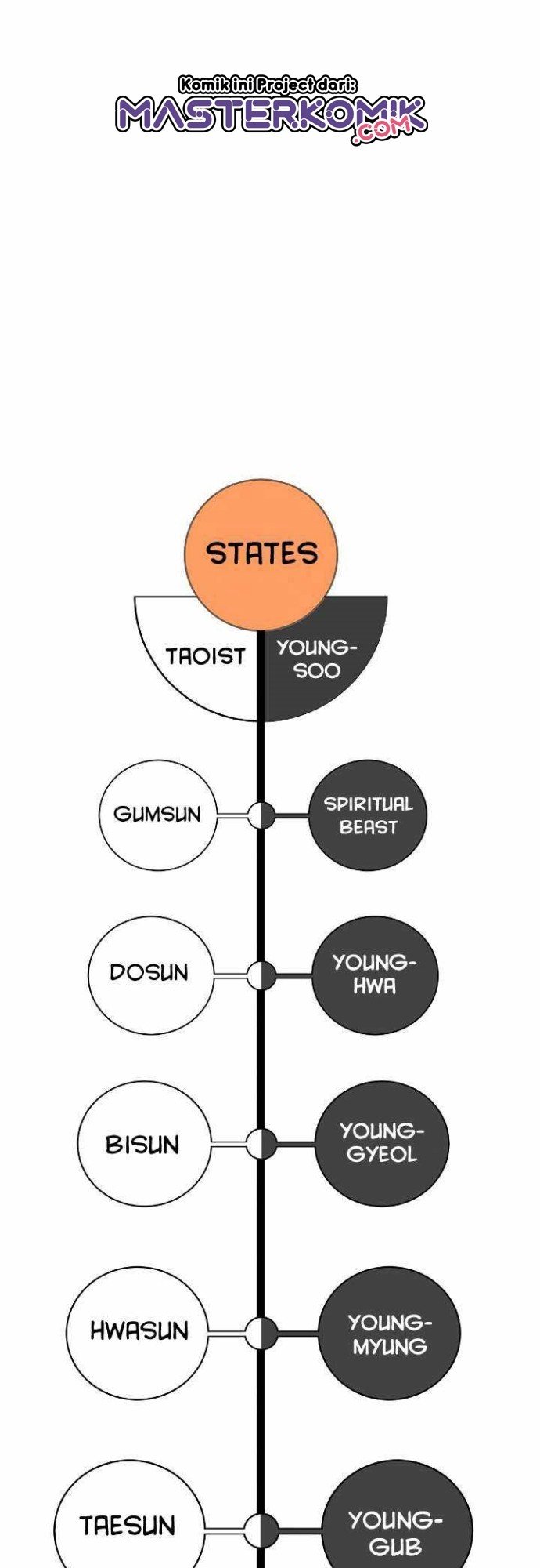 image-komik-cystic-story-chapter-39-55/62