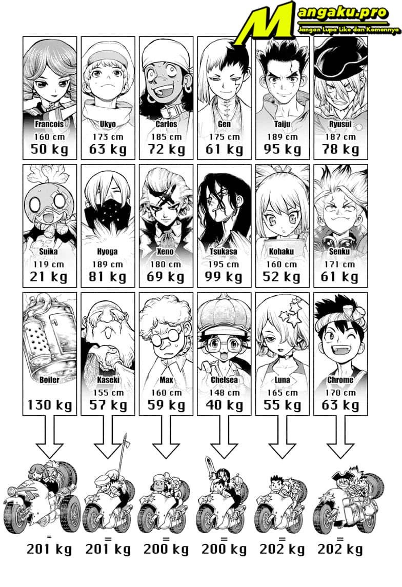 image-komik-dr-stone-chapter-178-15/20