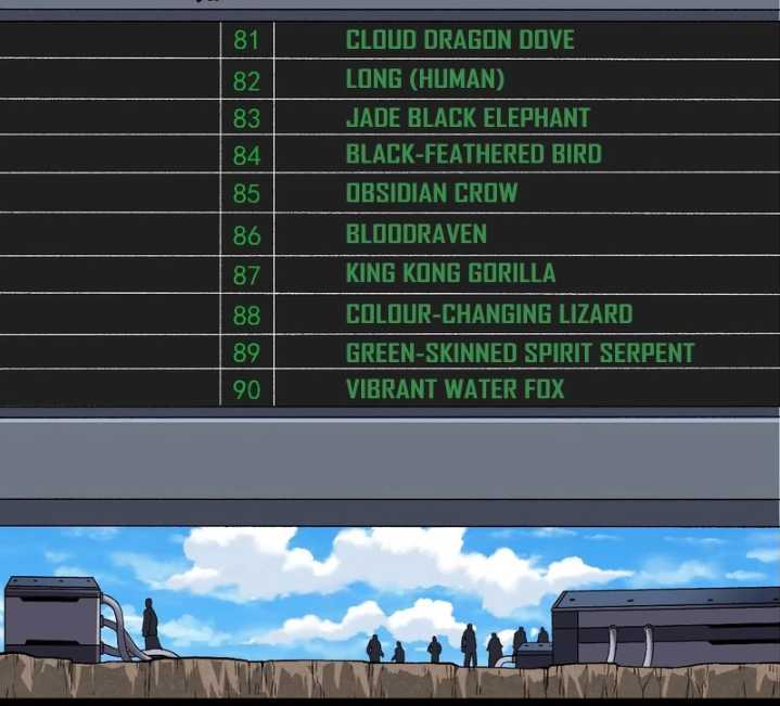 image-komik-evolution-begins-with-a-big-tree-chapter-266-31/54