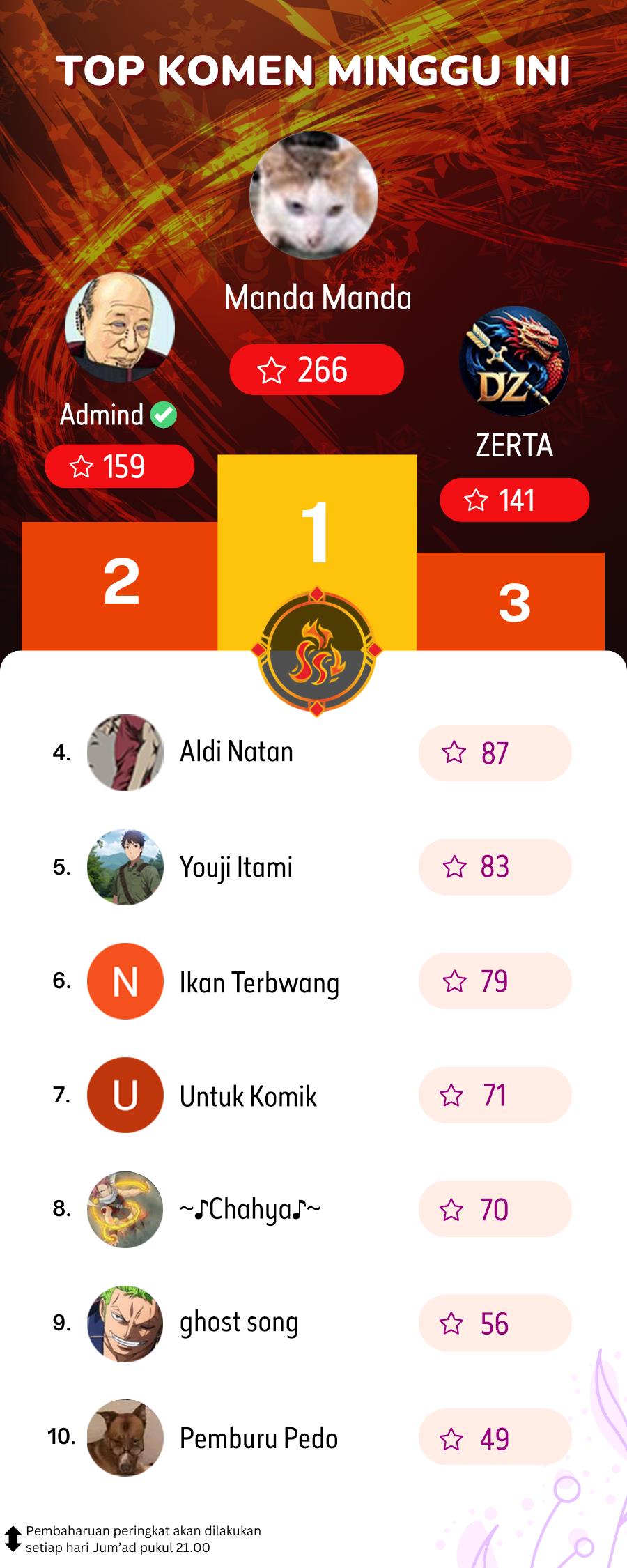 image-komik-i-can-summon-god-chapter-108-22/23