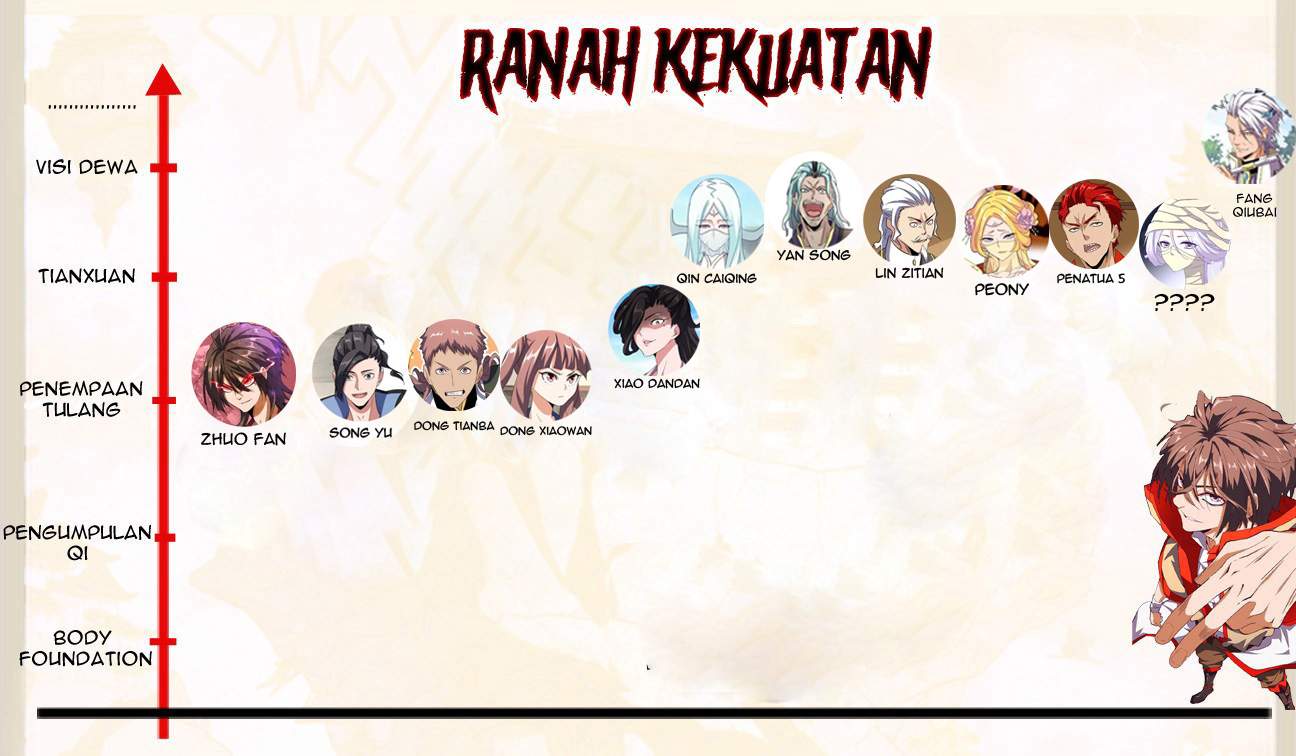 image-komik-magic-emperor-chapter-118-55/58