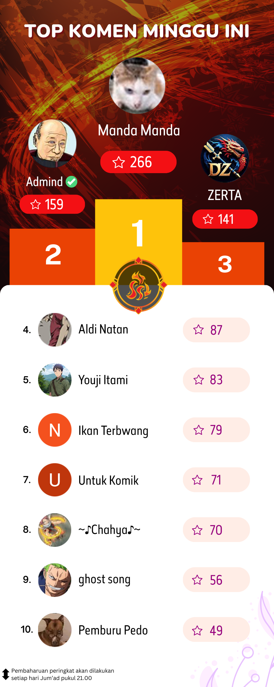 image-komik-monster-pet-evolution-chapter-323-19/20