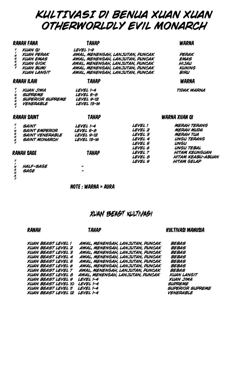 image-komik-otherworldly-evil-monarch-chapter-17-12/14