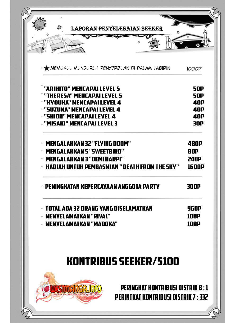 image-komik-sekai-saikyou-no-kouei-meikyuukoku-no-shinjin-tansakusha-chapter-23-15/36