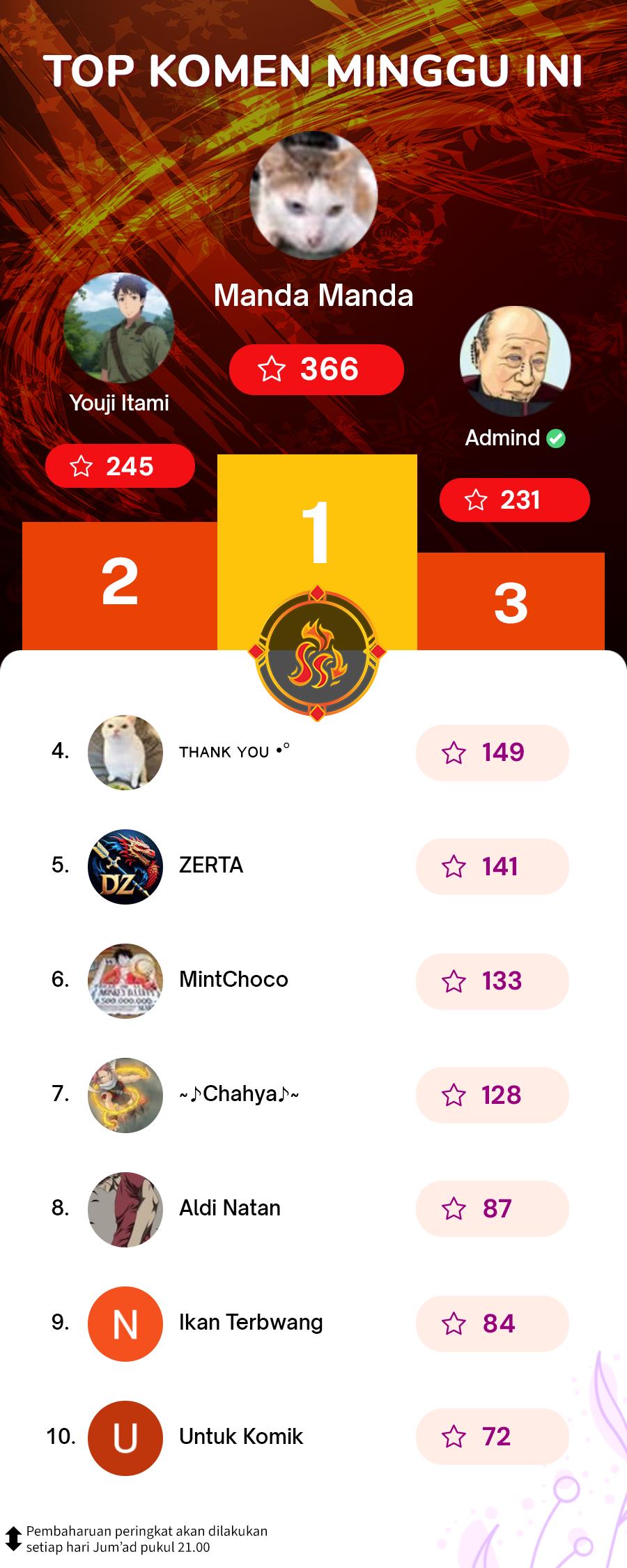 image-komik-the-invincible-man-chapter-42-22/23