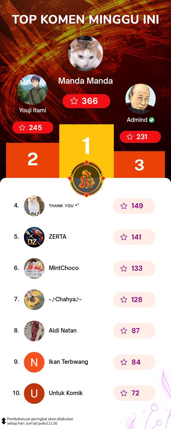 image-komik-the-invincible-man-chapter-43-25/26