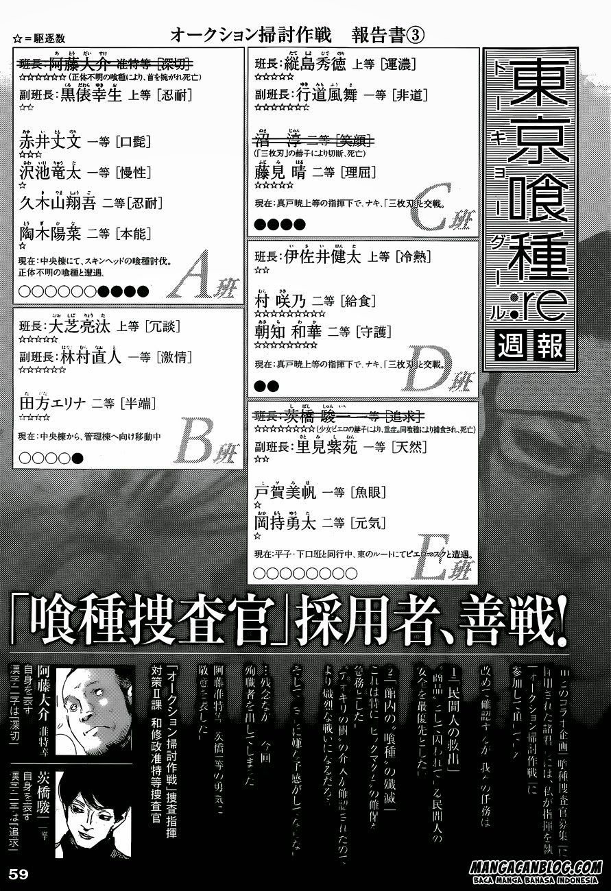 image-komik-tokyo-ghoulre-chapter-21-21/23