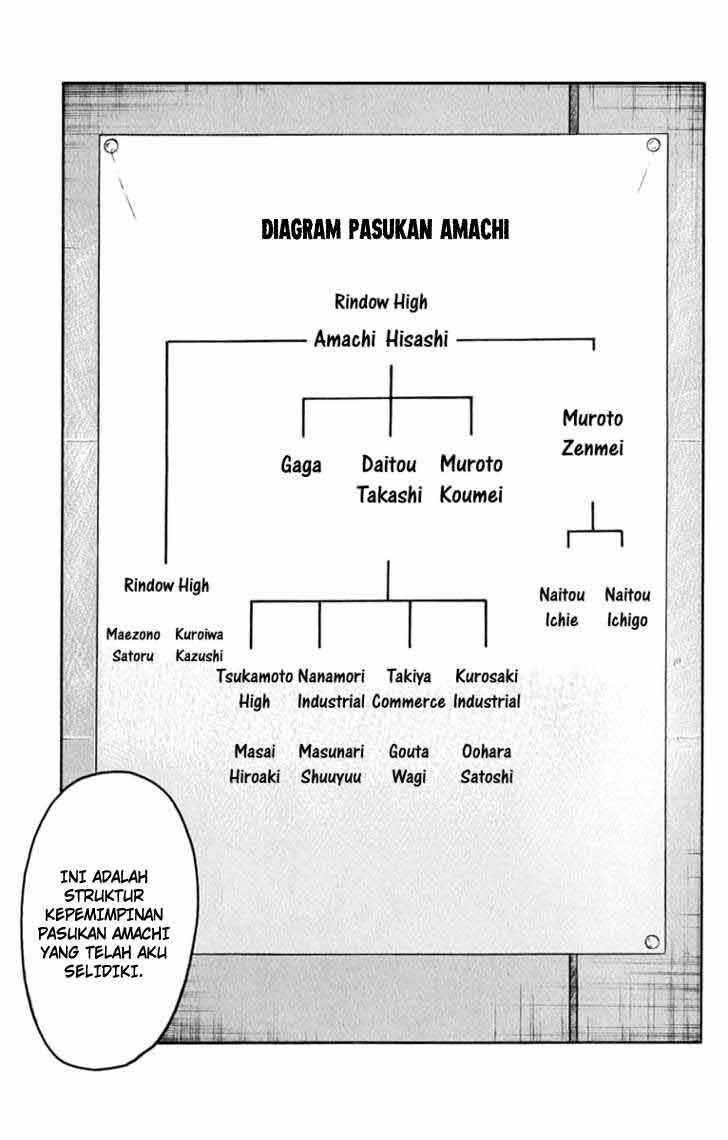 image-komik-worst-chapter-61-15/50