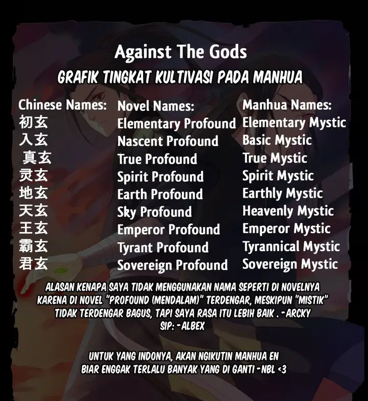 image-komik-against-the-gods-chapter-130-12/14
