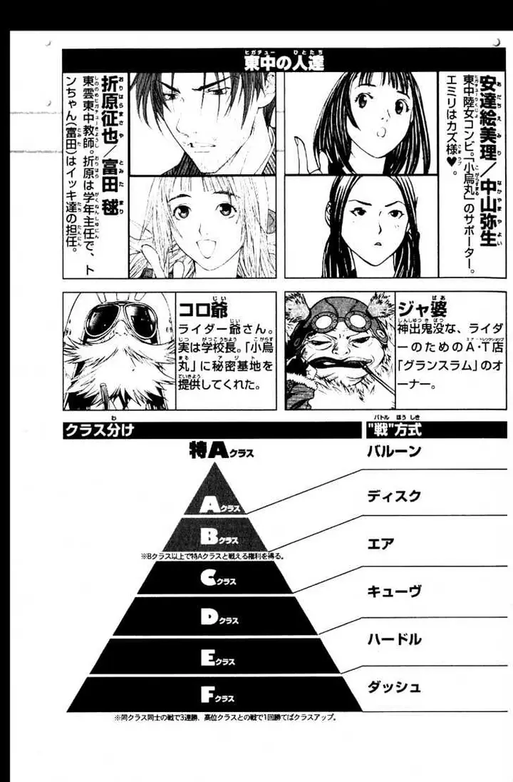 image-komik-air-gear-chapter-105-7/28