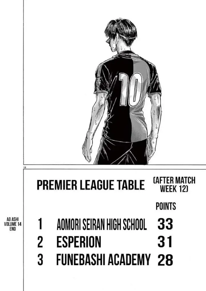 image-komik-ao-ashi-chapter-147-17/20