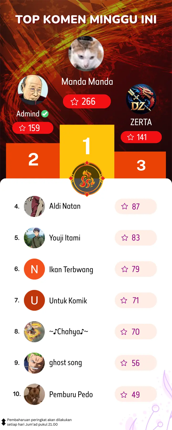 image-komik-apocalyptic-chef-awakening-chapter-49-32/33