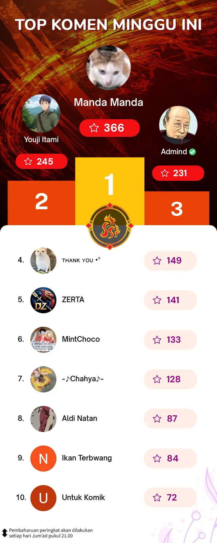 image-komik-apocalyptic-chef-awakening-chapter-55-33/34