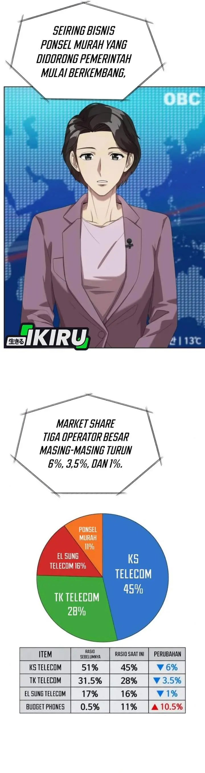 image-komik-becoming-a-legendary-ace-employee-chapter-123-33/48