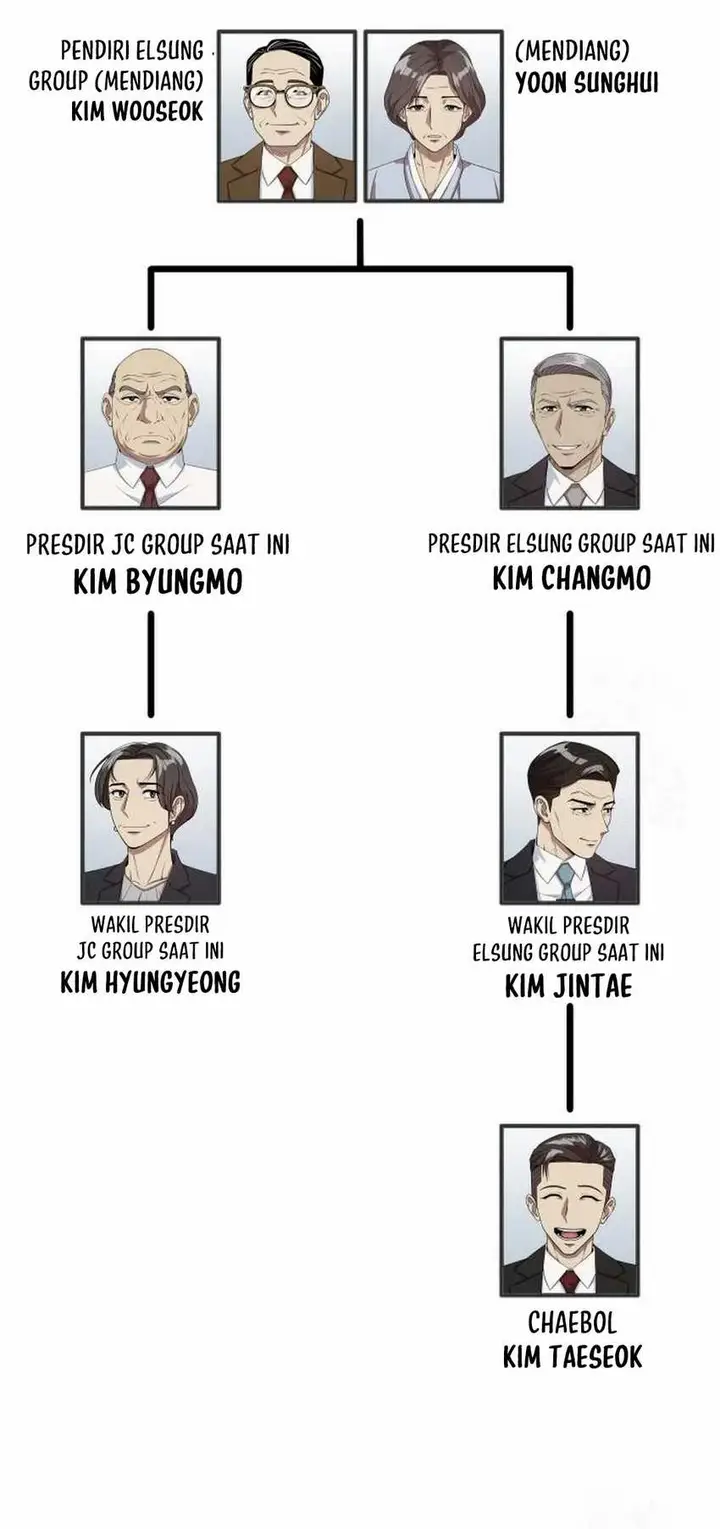 image-komik-becoming-a-legendary-ace-employee-chapter-77-6/32