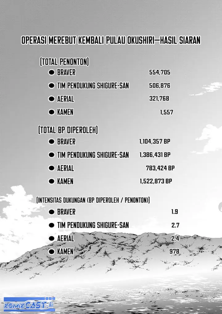 image-komik-bouken-ka-ni-narou-skill-board-de-dungeon-kouryaku-chapter-53-22/30