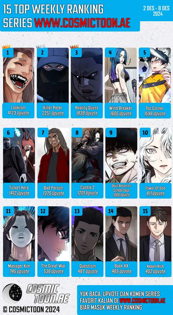 image-komik-castle-2-on-top-of-everyone-chapter-84-21/22