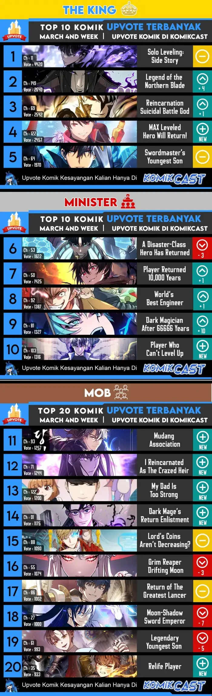image-komik-chronicles-of-the-demon-faction-chapter-06-52/55
