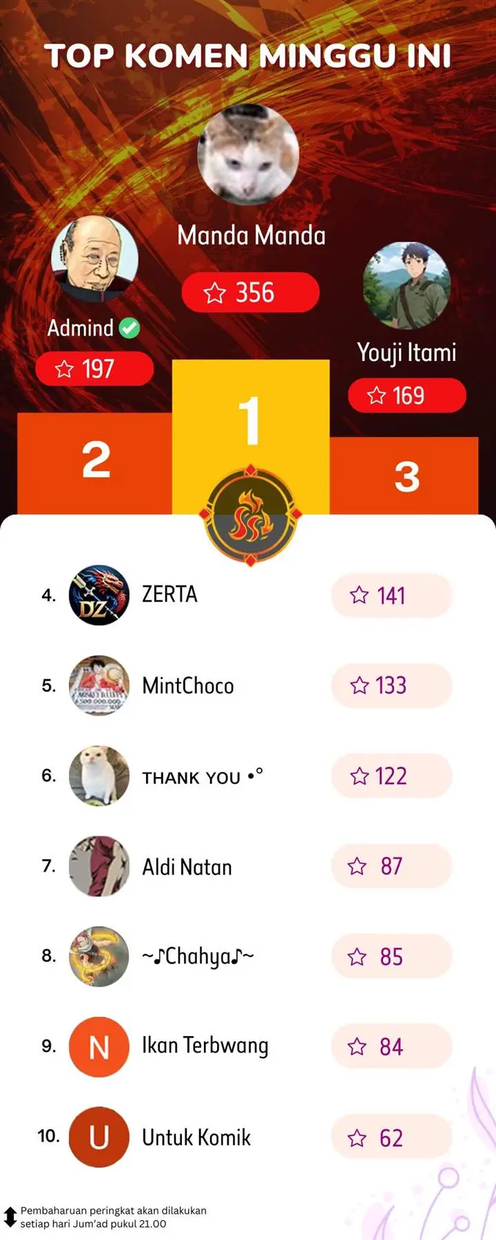 image-komik-da-xiang-wuxing-chapter-144-13/14