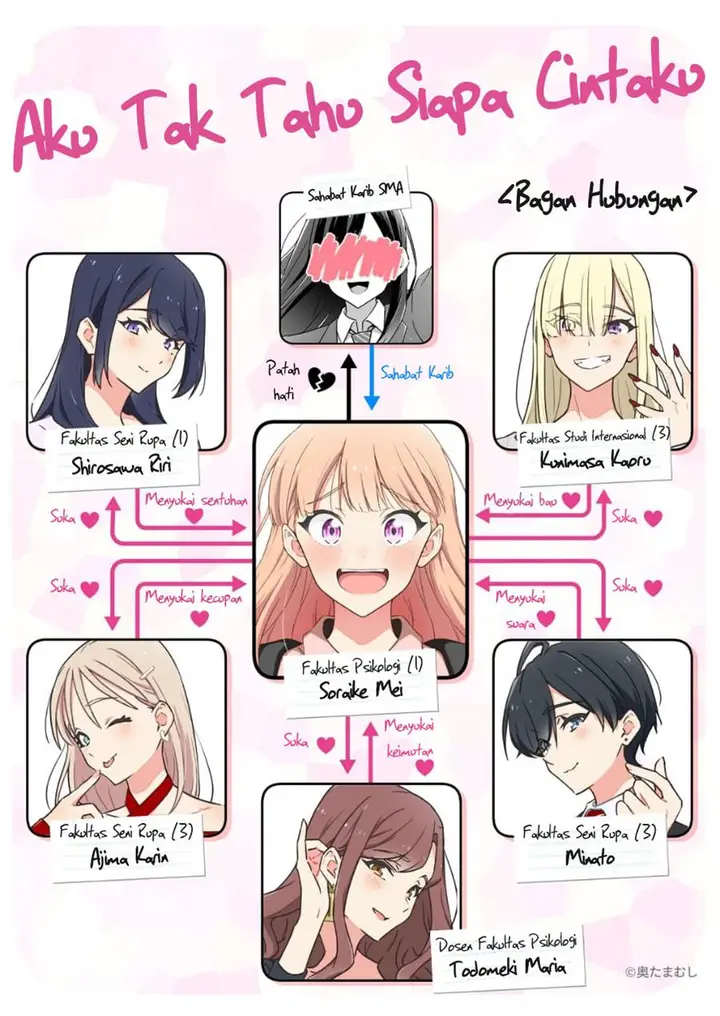 image-komik-dore-ga-koi-ka-ga-wakaranai-chapter-18-1/25