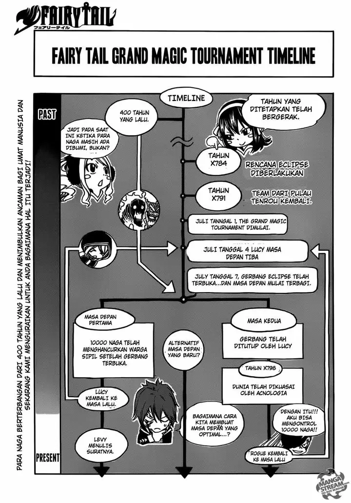 image-komik-fairy-tail-chapter-333-1/21