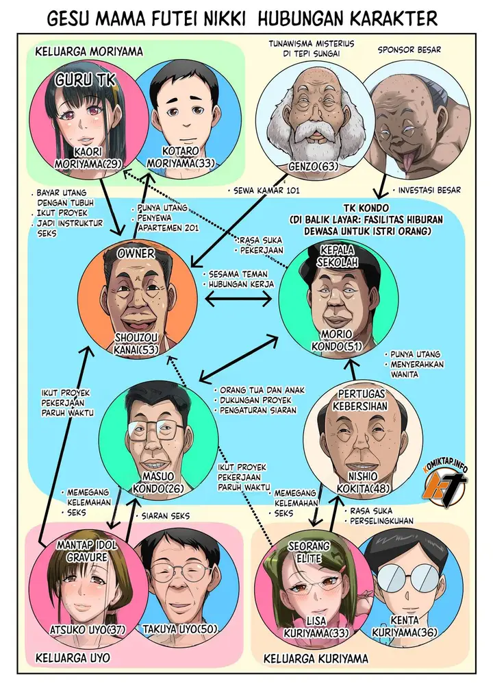 image-komik-gesu-mama-futei-nikki-chapter-4-3/122