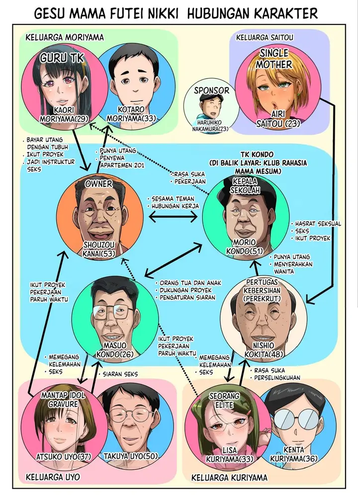image-komik-gesu-mama-futei-chapter-05-2/119