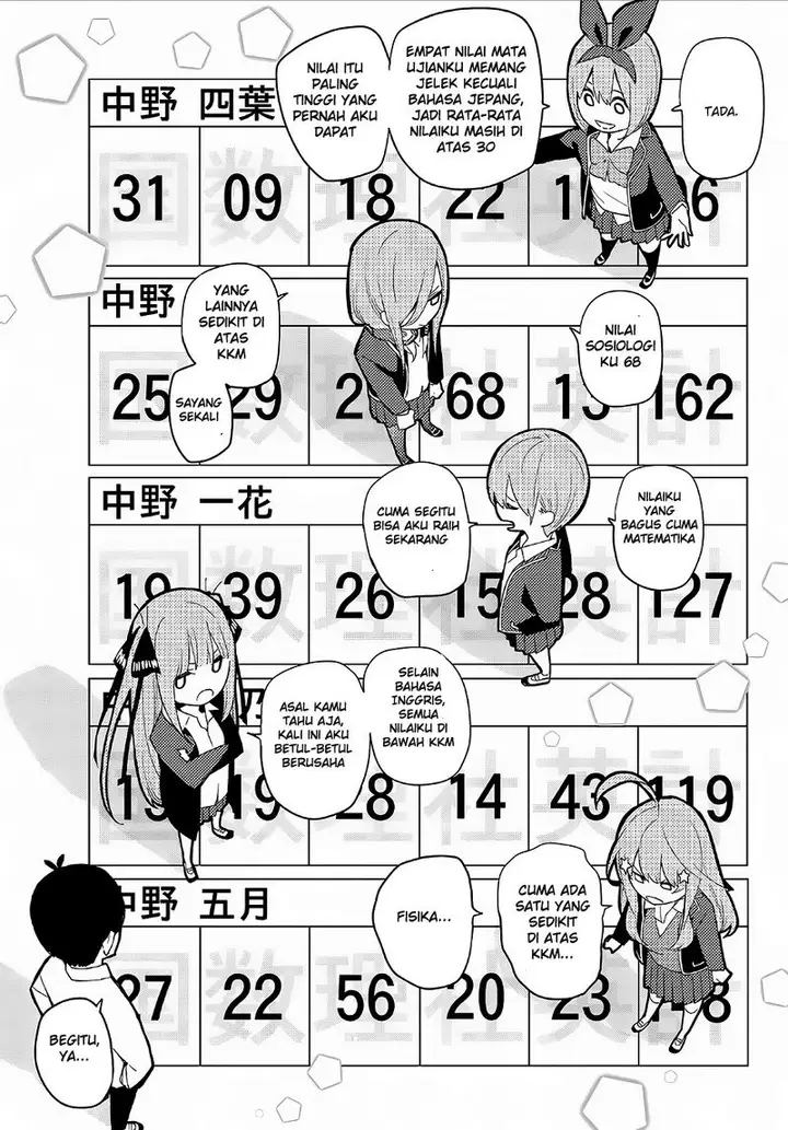 image-komik-go-toubun-no-hanayome-chapter-20-7/21