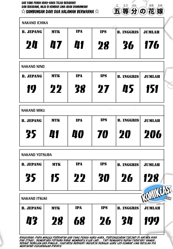 image-komik-go-toubun-no-hanayome-chapter-49-3/28