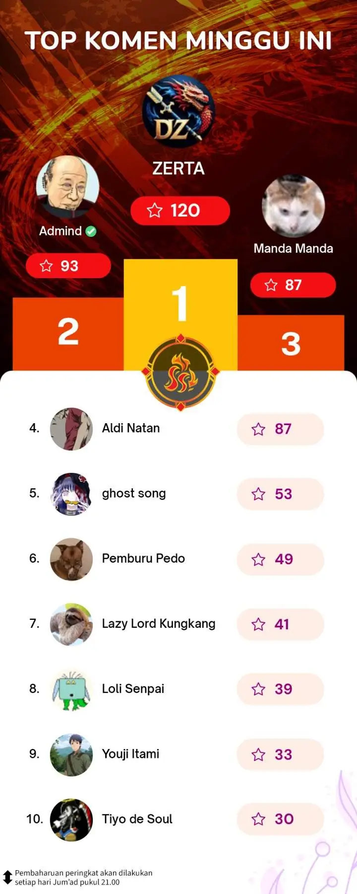 image-komik-gods-desire-game-chapter-21-18/19