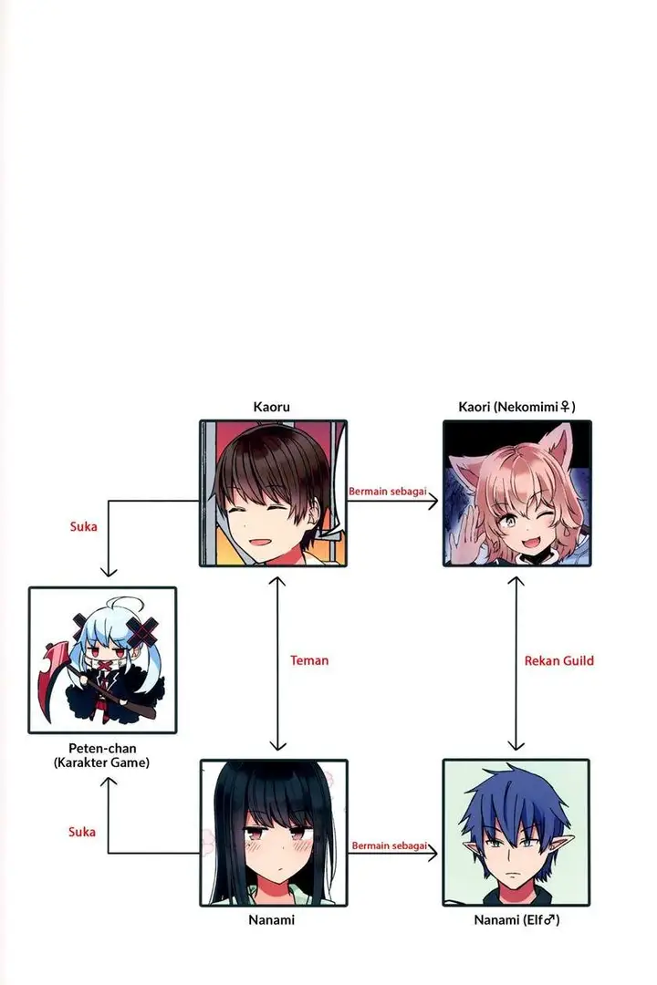 image-komik-hanging-out-with-a-gamer-girl-chapter-46.5-2/28