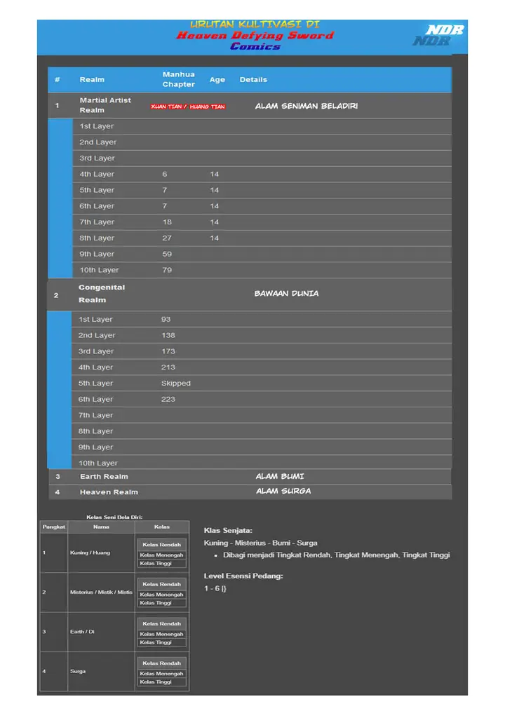 image-komik-heaven-defying-sword-chapter-161-12/13