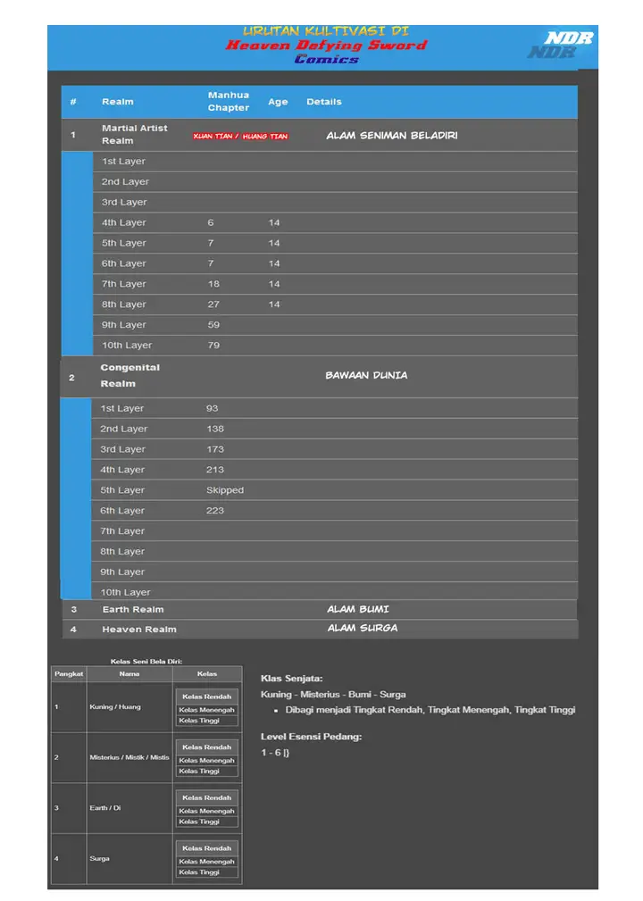 image-komik-heaven-defying-sword-chapter-176-12/13