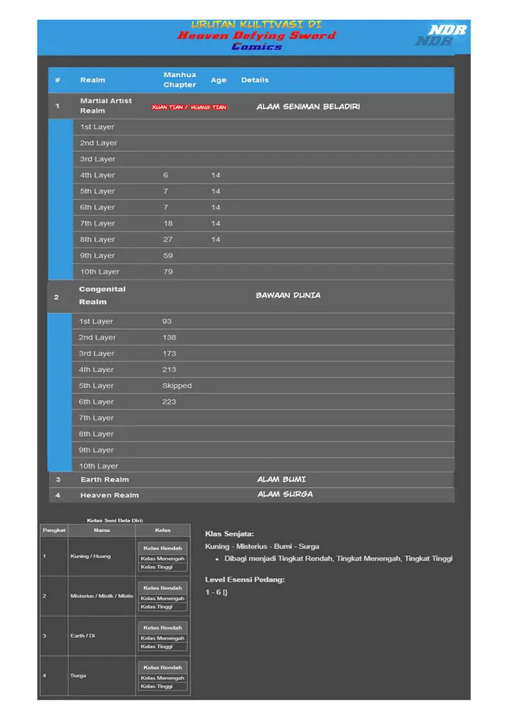 image-komik-heaven-defying-sword-chapter-180-12/13