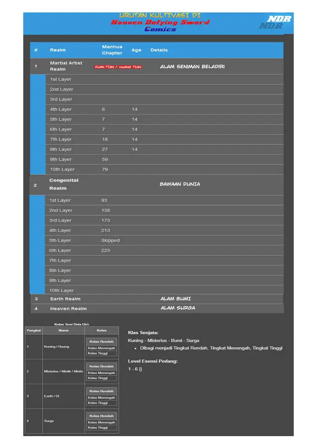 image-komik-heaven-defying-sword-chapter-190-12/13