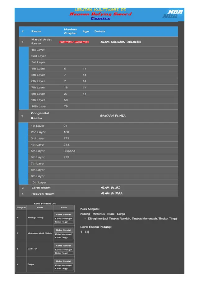 image-komik-heaven-defying-sword-chapter-197-12/13