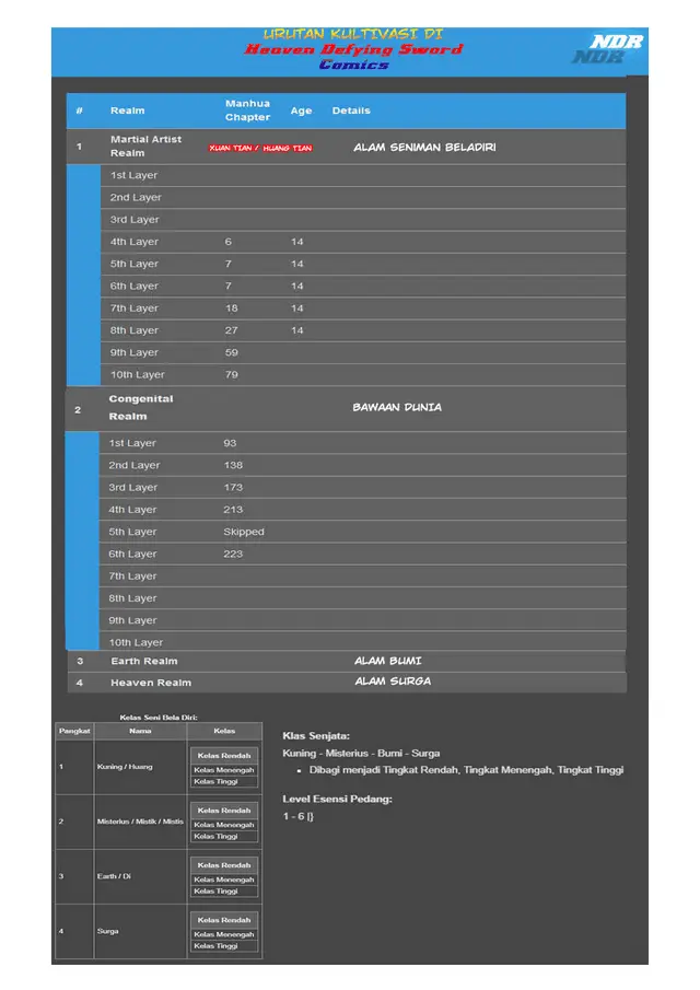 image-komik-heaven-defying-sword-chapter-202-12/13