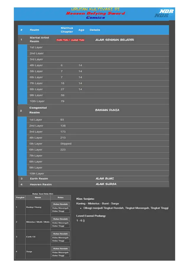 image-komik-heaven-defying-sword-chapter-206-12/13