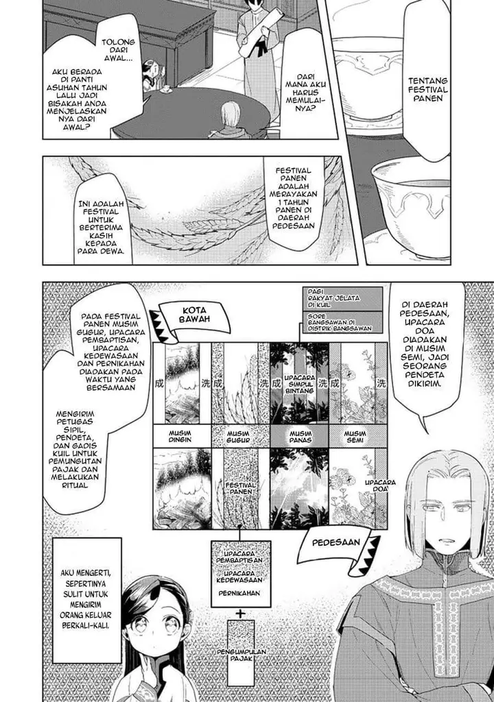 image-komik-honzuki-no-gekokujou-part-3-chapter-22-6/24