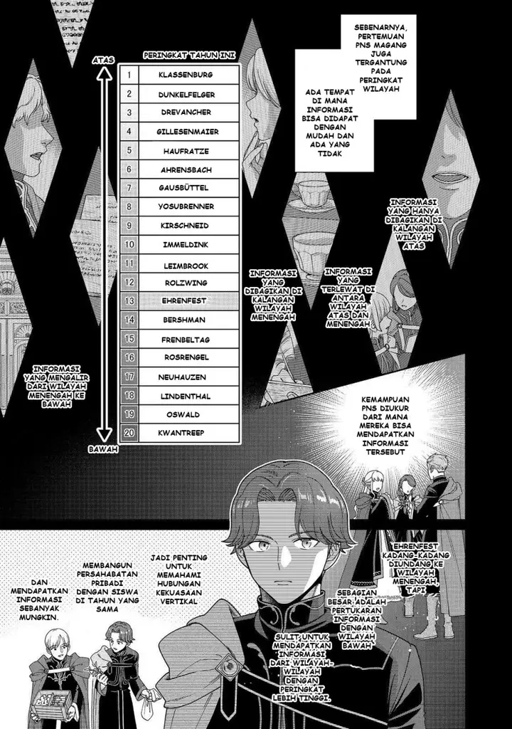 image-komik-honzuki-no-gekokujou-part-4-chapter-47-15/32