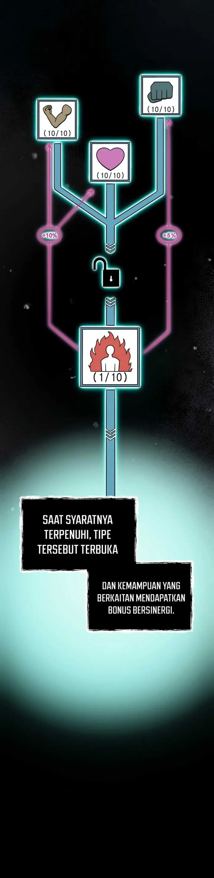 image-komik-i-became-an-evolving-space-monster-chapter-6-40/53