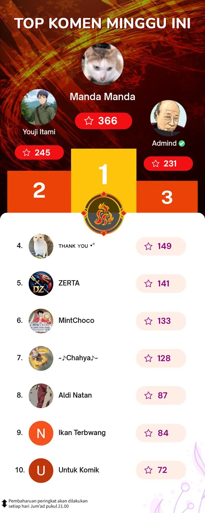 image-komik-i-really-dont-want-to-be-reborn-chapter-249-10/11