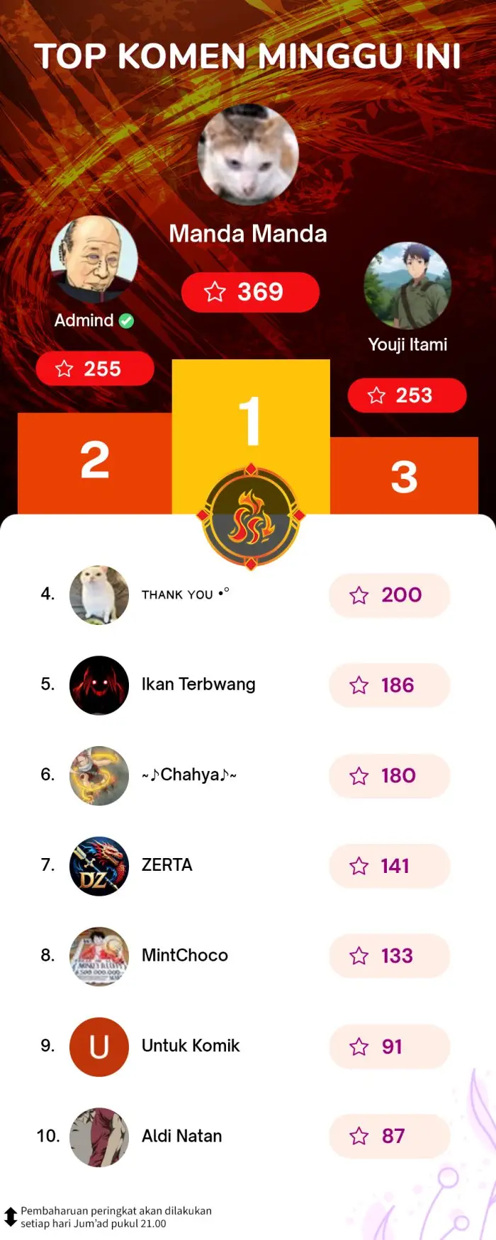 image-komik-i-really-dont-want-to-be-reborn-chapter-251-10/11