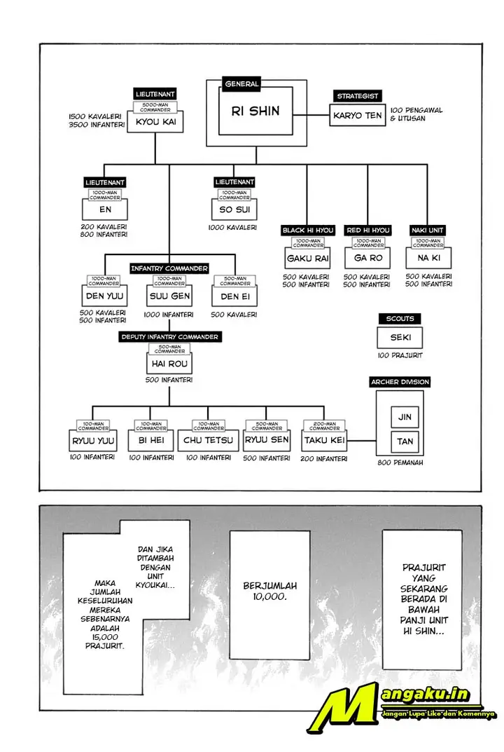 image-komik-kingdom-chapter-643-4/21
