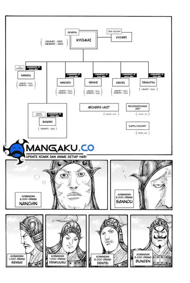 image-komik-kingdom-chapter-812-5/18