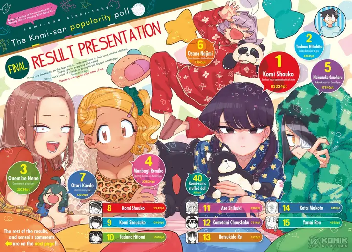 image-komik-komi-san-wa-komyushou-desu-chapter-241-3/23